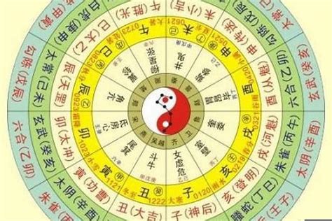 五行 算命|免費八字算命、排盤及命盤解說，分析一生的命運